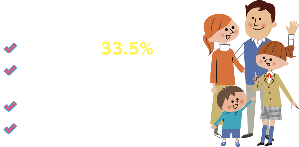 メリットたくさん！ 団体割引等最大33.5%！ ケガだけでなく、病気・がんなどもカバーできる豊富なラインアップ！ 家族も加入できる！ スマホでかんたん申込みOK！