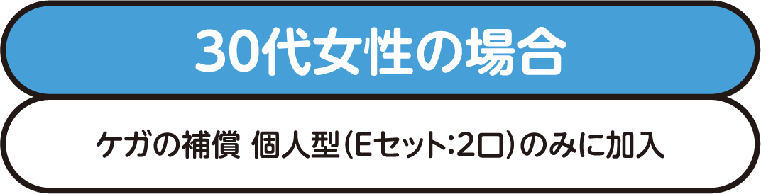 30代女性の場合 ケガの補償 個人型（Eセット：2口）のみに加入