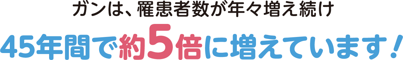 ガンは、罹患者数が年々増え続け45年間で約5倍に増えています!