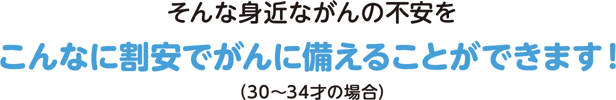 そんな身近ながんの不安をこんなに割安でがんに備えることができます！